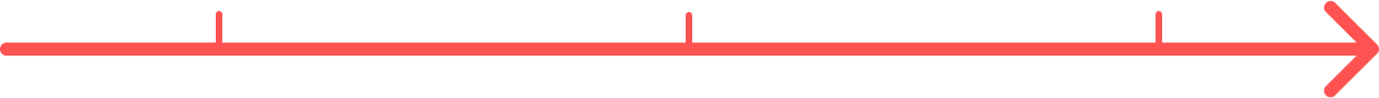 Timeline